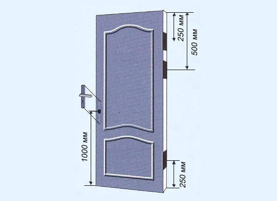 chiều cao tay nắm cửa